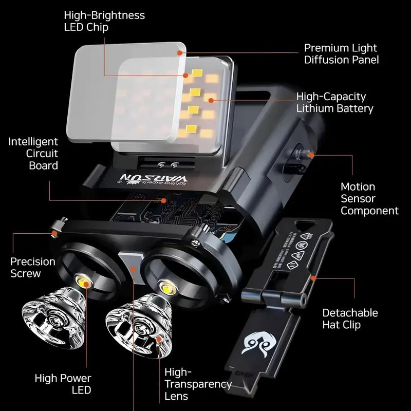 Headlamp Rechargeable, 90° COB LED Head Lamp with Motion Sensor, 5 Modes & IPX5 Water-Resistant LED Head Light for Night Running, Fishing, Cycling, Camping