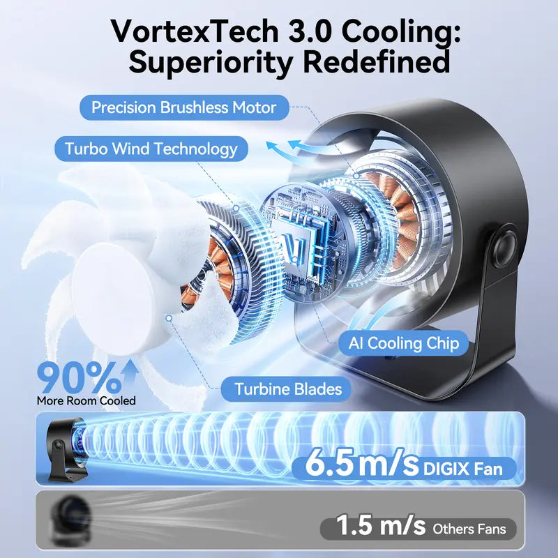 DIGIX Rechargeable USB Desk Fan for Bedroom, 100 Speeds, 360° Rotation, Wall Mounted Design Small Portable Table Fan with LED Display, Quiet Personal Desktop Cooling Fans for Home Office