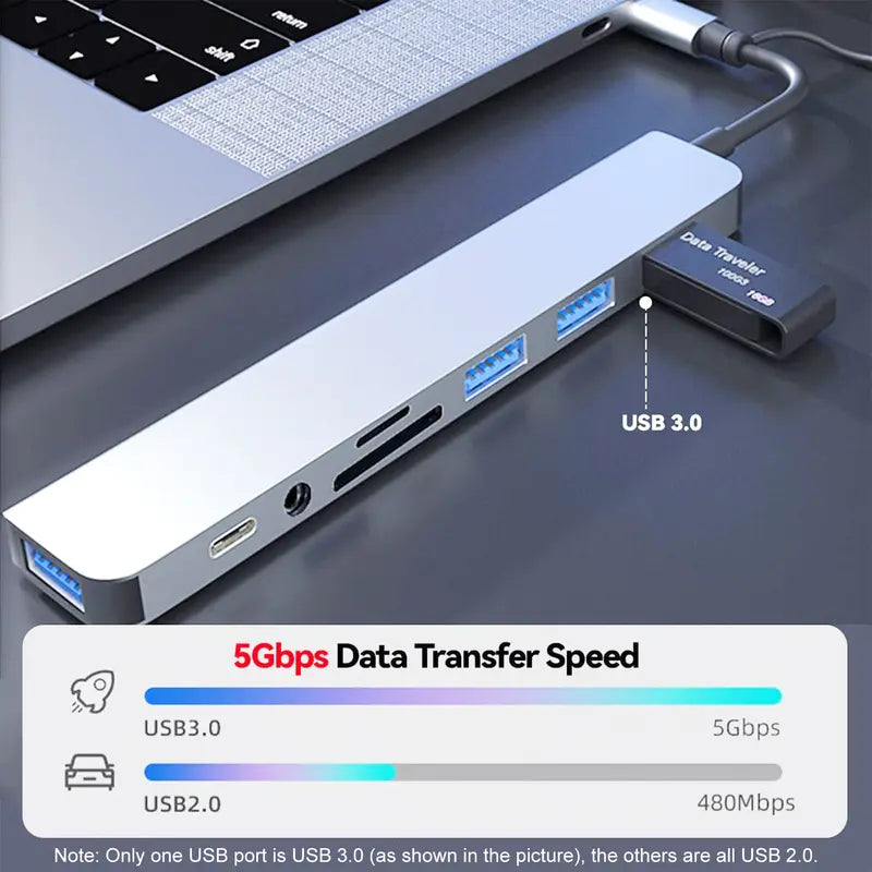 8-in-1 USB C Hub with HDMI Splitter, 4 USB Ports, USB-C, TF/SD Reader, 3.5mm Audio - USB Extender for Laptop, Tablet, Phone Accessory, for MacBook Pro/iPad Pro/iPhone 15/Laptop/More [Sold 641 units]