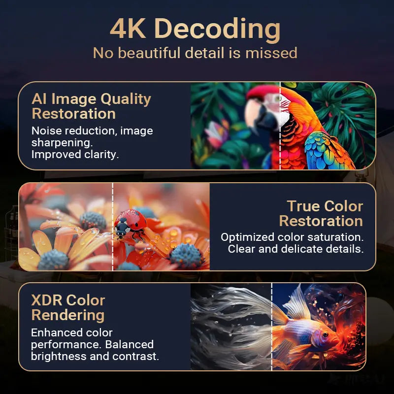 HY300Pro+ Outdoor Portable Projector Mini 4K Decoding Projector with 5G WiFi 6 & BT 5.0 720P Full HD 160 ANSI Lumens Portable Home Theater for Android Audio Bluetooth Game, Wireless Projector, Tabletop,