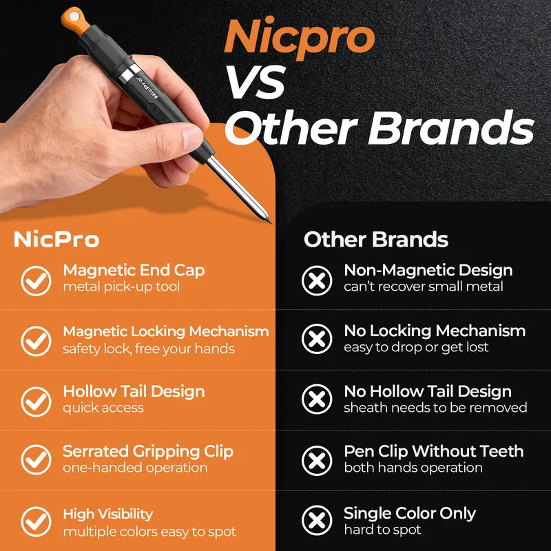 Magnetic Mechanical Carpenter Pencils Set - 2.8mm Pencil, Sharpener,  Magnetic Pickup Tool, Precise Deep Hole Marking Tool for Construction Work Accessories,back to school,back to school shopping